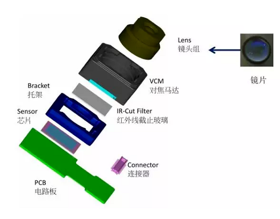 舒城苹果6维修为什么从iPhone6开始苹果摄像头就开始凸起了