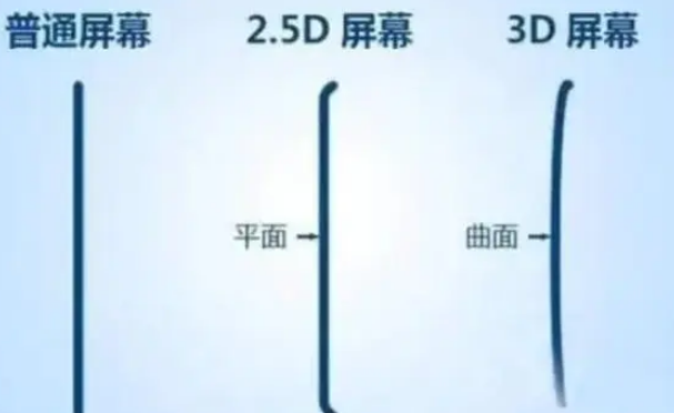 舒城apple维修服务中心分享iPhone曲面屏时代会来临吗 