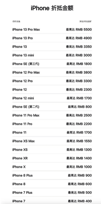 舒城苹果13PM维修店分享iPhone13ProMax还能抵扣多少钱