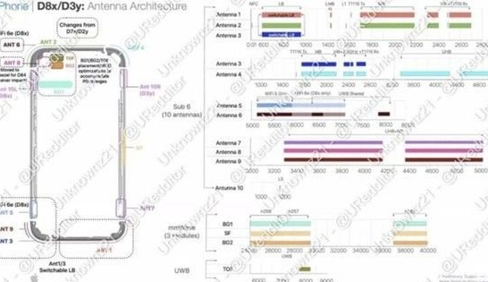 舒城苹果15维修中心分享iPhone15系列配置怎么样
