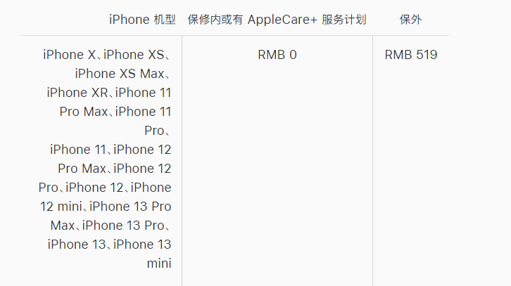 舒城苹果手机维修分享iPhone 13 系列官方维修价格是多少 